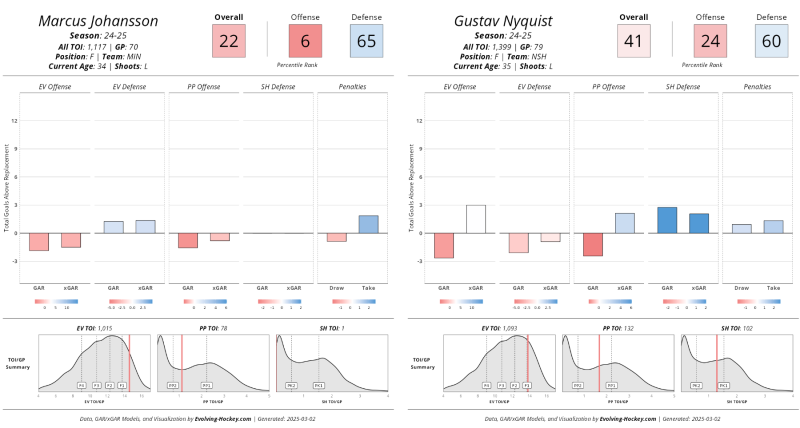 The Nyquist Trade Keeps the Wild's Recycling Plan Going