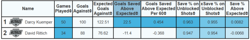 David Rittich Could Stablize Wild's Precarious Goaltending Situation