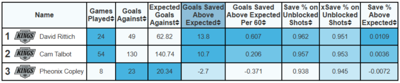 David Rittich Could Stablize Wild's Precarious Goaltending Situation
