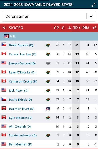 David Spacek’s Days With the Wild Are Numbered