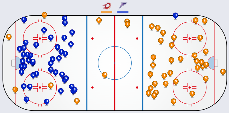 The Frost Cleaned Things Up Defensively En Route To Winning Their Second Championship