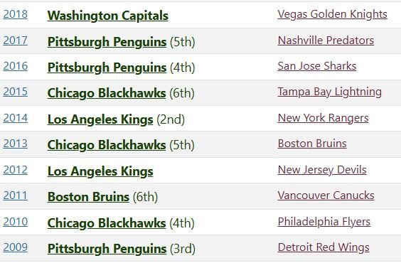 The Age Of Tanking Is Over Just In Time To Ruin the Wild's Championship Window