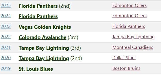 The Age Of Tanking Is Over Just In Time To Ruin the Wild's Championship Window