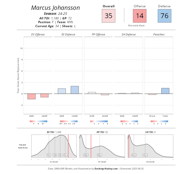 The Johansson Deal Shows That New Freedoms Won't Break Guerin's Old Habits