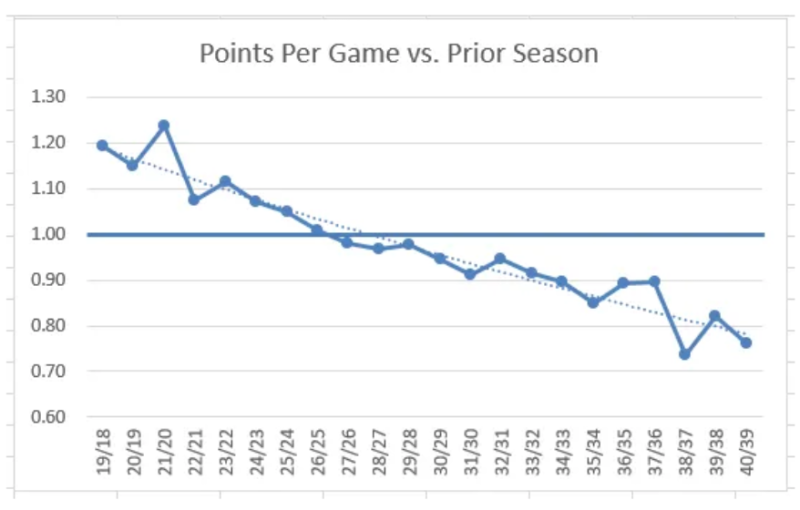 Can Matt Boldy Buck the NHL Aging Curve and Become A Superstar?