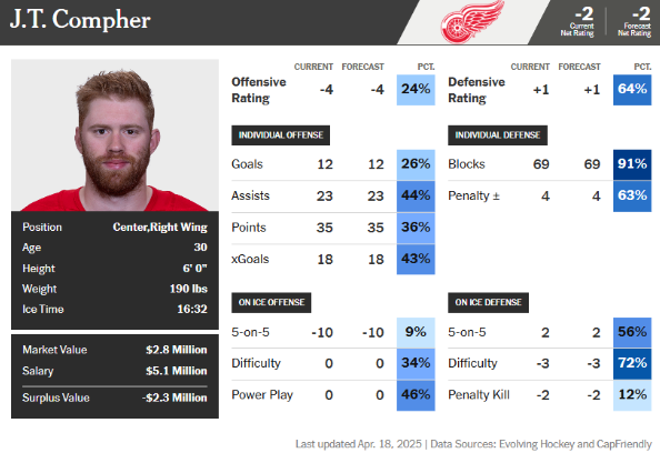 The Tarasenko Trade Is Sneaky Clever