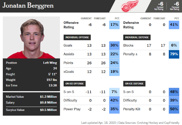 The Tarasenko Trade Is Sneaky Clever