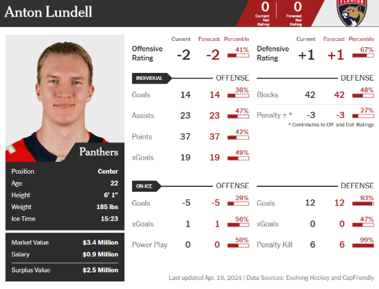 The Tarasenko Trade Is Sneaky Clever