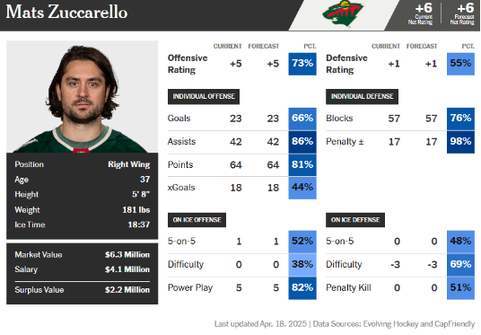 The Tarasenko Trade Is Sneaky Clever
