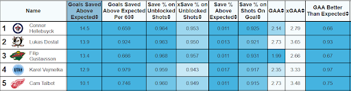 The Wild Need Everything To Go Right To Contend Next Year
