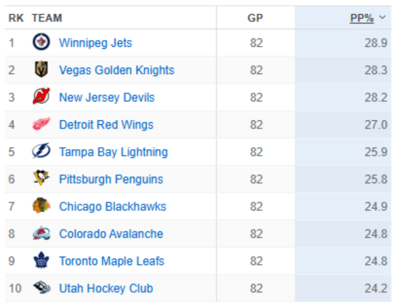 Zeev Buium Can Immediately Impact the Wild's Power Play