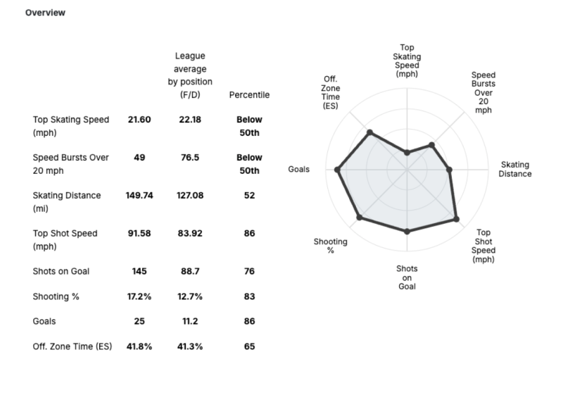 Will the New NHL26 Engine Accurately Represent Kaprizov's Elite Skating?