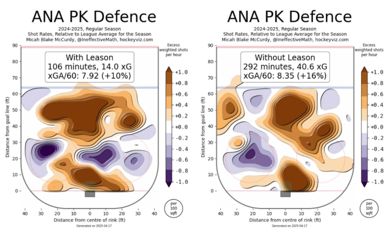 Does Brett Leason Have A Path To Make the Wild Roster?