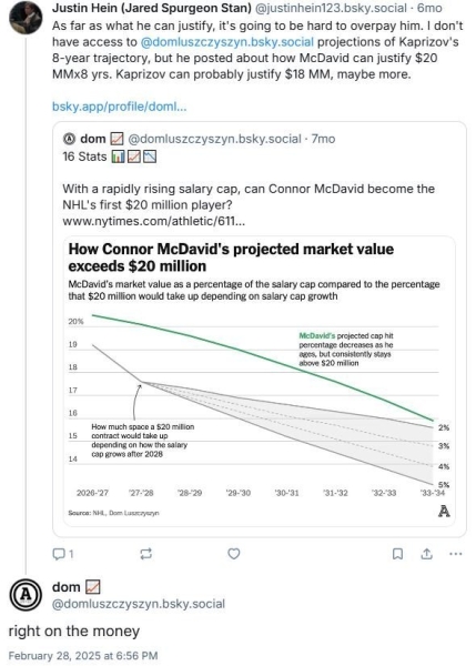 What If the Kirill Kaprizov News Is All About the Money?