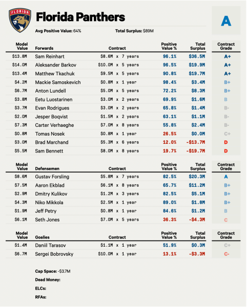 Minnesota's Best Trade Options Aren't the Ones You'd Expect