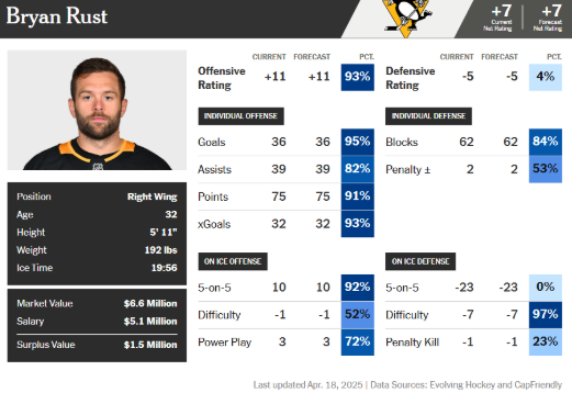 Minnesota's Best Trade Options Aren't the Ones You'd Expect