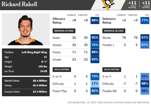 Minnesota's Best Trade Options Aren't the Ones You'd Expect