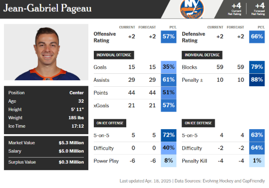 Minnesota's Best Trade Options Aren't the Ones You'd Expect