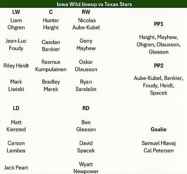 The Iowa Wild Are Starting To Create A Positive Developmental Environment