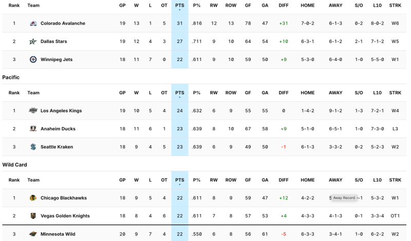 Keeping It Boring Is Key To the Wild Turnaround