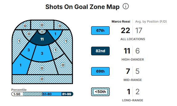 Marco Rossi Is Quietly Becoming the Wild’s Brightest Spot