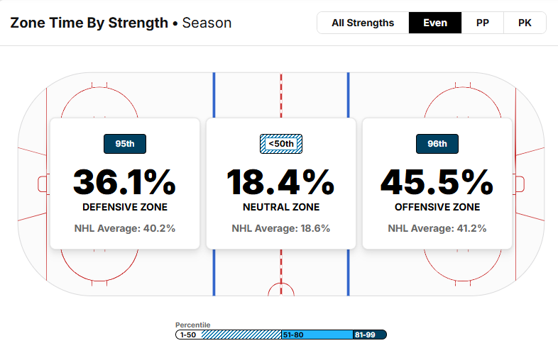 Marco Rossi Is Quietly Becoming the Wild’s Brightest Spot