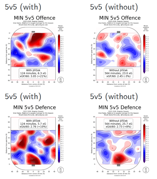 The Wild's Youth Movement Has Reached An Awkward Stage