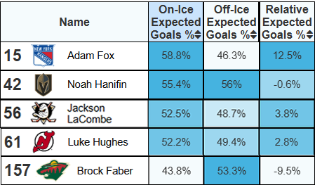 Where Does Brock Faber Stand In Team USA’s Olympic Picture?