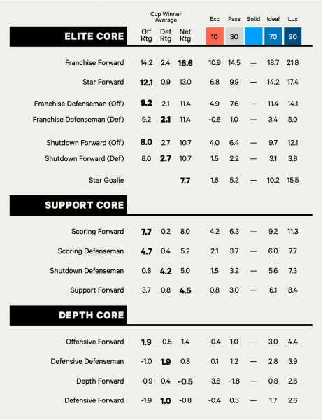 Does The Quinn Hughes Trade Make The Wild True Contenders?