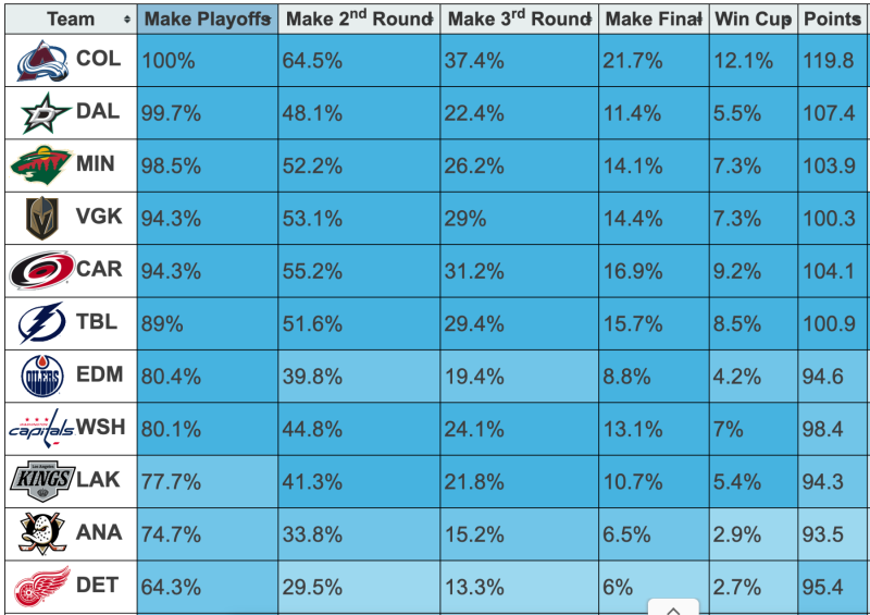 One Number Will Tell Us Whether Quinn Hughes Stays Or Goes