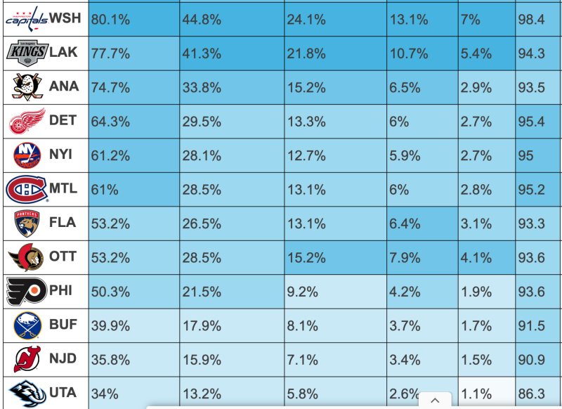 One Number Will Tell Us Whether Quinn Hughes Stays Or Goes