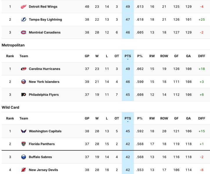 One Number Will Tell Us Whether Quinn Hughes Stays Or Goes