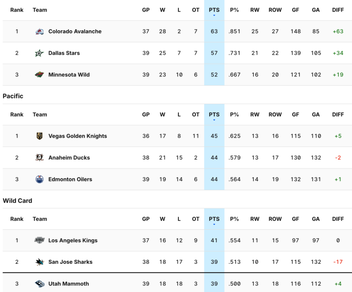 One Number Will Tell Us Whether Quinn Hughes Stays Or Goes