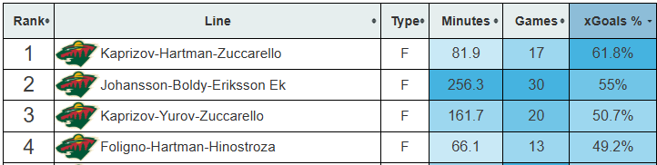 Fewer Minutes Have Meant More Productivity For Marcus Johansson