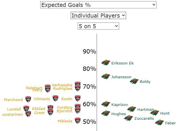 Joel Eriksson Ek Is Rounding Into Playoff Form at the Perfect Time