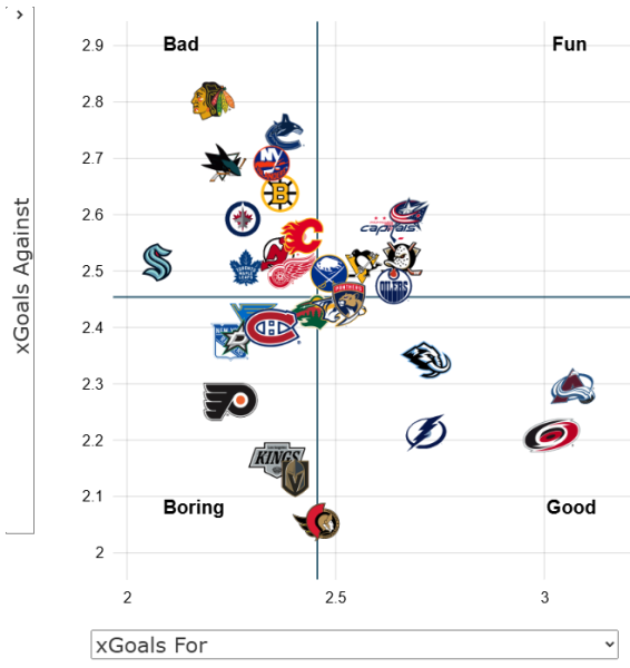 What Have We Learned About the Quinn Hughes Wild Through 20 Games?