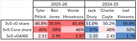 Minnesota's Fourth Line Must Improve Before the Playoffs