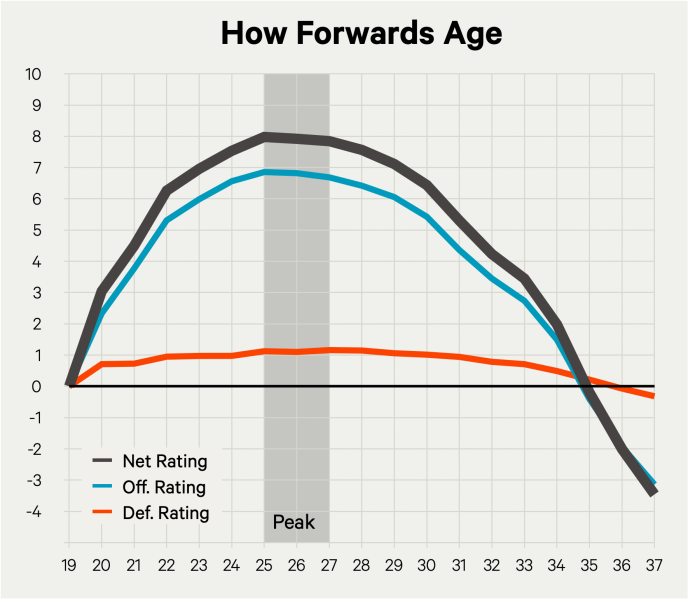 The Wild's Deadline Goal Should Be To Pick Up Two Rentals