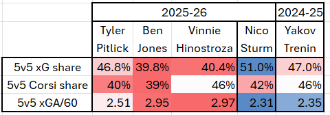 The Wild's Deadline Goal Should Be To Pick Up Two Rentals